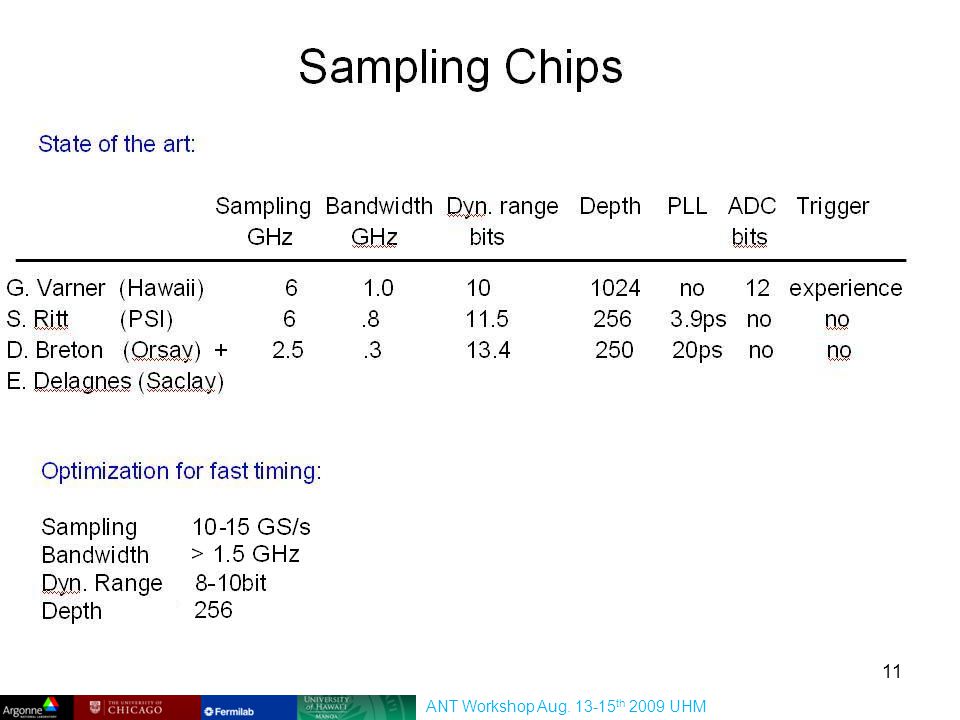 Sampling Chips ANT Workshop Aug th 2009 UHM 11