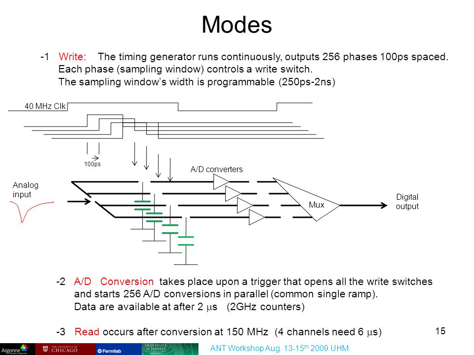 Modes -1 Write: The timing generator runs continuously, outputs 256 phases 100ps spaced.