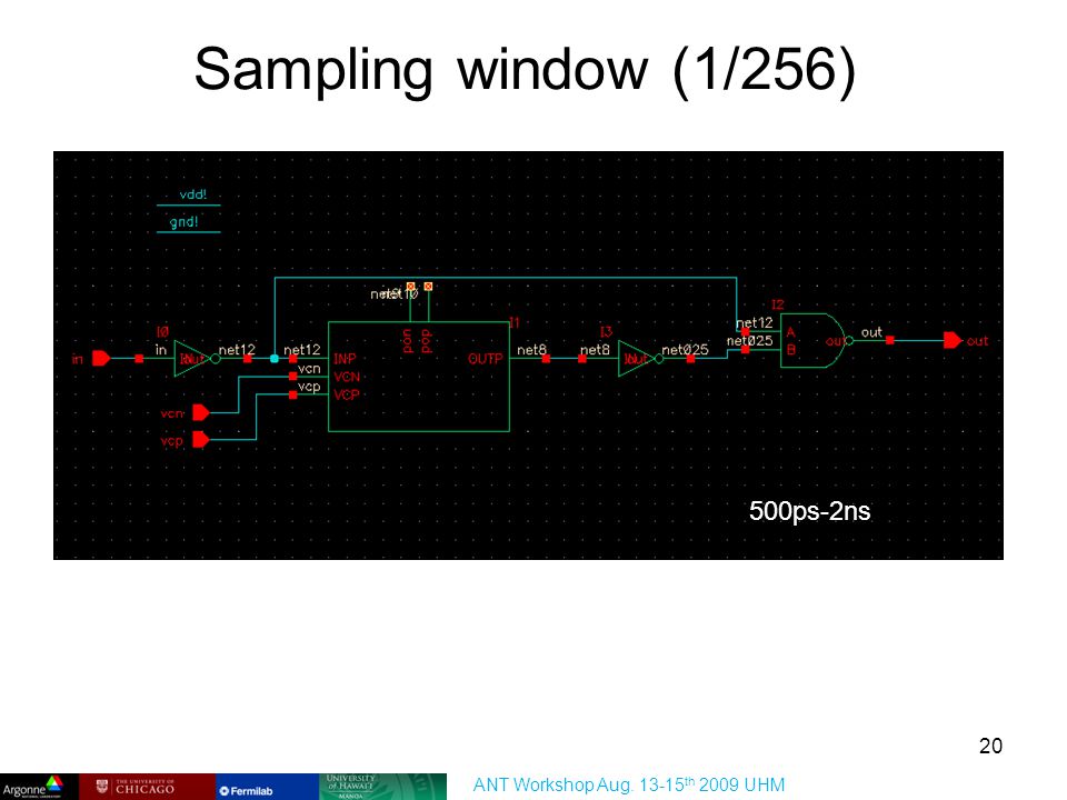Sampling window (1/256) 500ps-2ns ANT Workshop Aug th 2009 UHM 20
