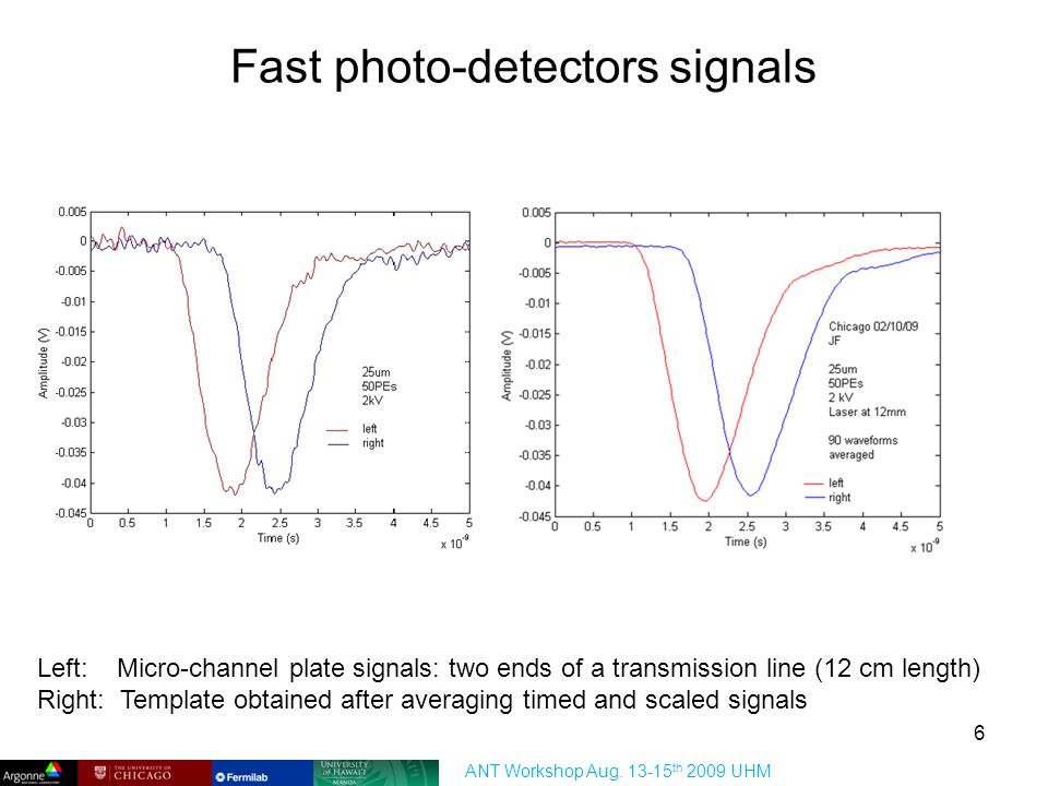 Fast photo-detectors signals Left: Micro-channel plate signals: two ends of a transmission line (12 cm length) Right: Template obtained after averaging timed and scaled signals ANT Workshop Aug.