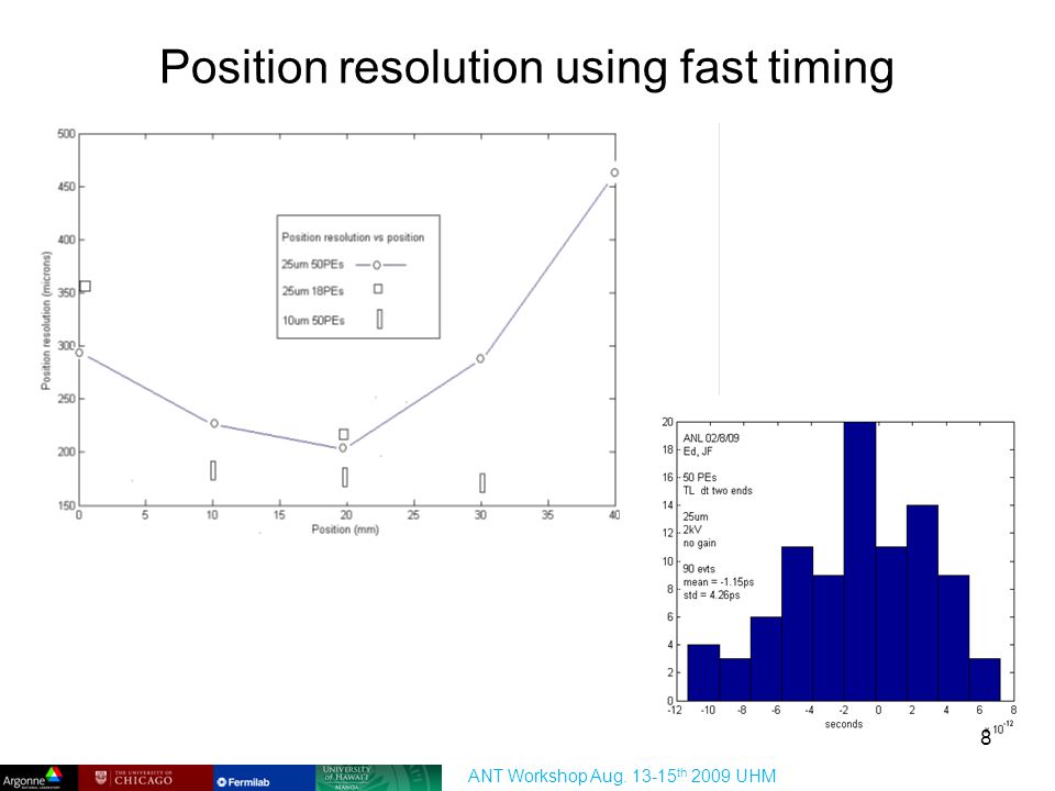 Position resolution using fast timing ANT Workshop Aug th 2009 UHM 8