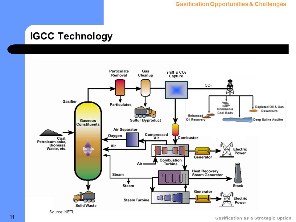 Gasification as a Strategic Option 11 IGCC Technology Source: NETL Shift & CO 2 Capture CO 2 Gasification Opportunities & Challenges