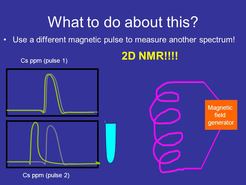 What to do about this. Use a different magnetic pulse to measure another spectrum.