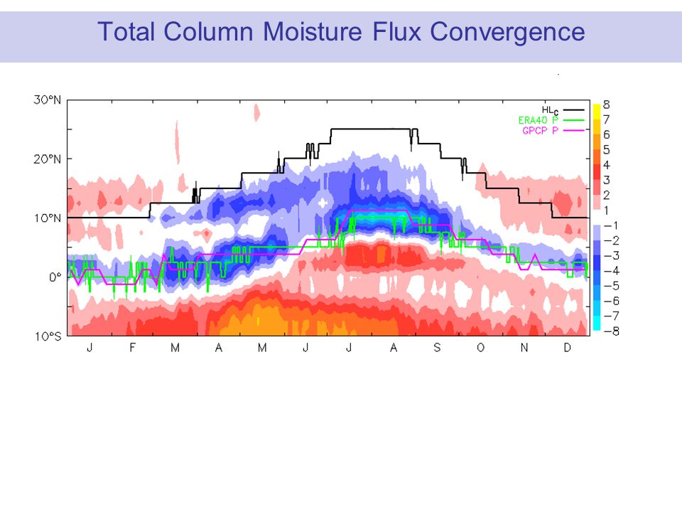 Total Column Moisture Flux Convergence