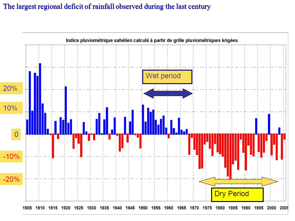 -10% -20% 20% 10% 0 Wet period Dry Period The largest regional deficit of rainfall observed during the last century