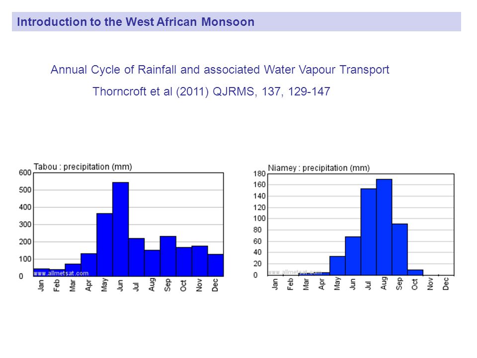 Introduction to the West African Monsoon Annual Cycle of Rainfall and associated Water Vapour Transport Thorncroft et al (2011) QJRMS, 137,