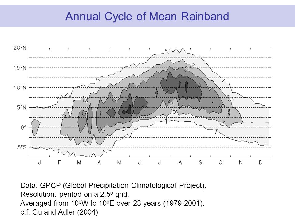 Data: GPCP (Global Precipitation Climatological Project).