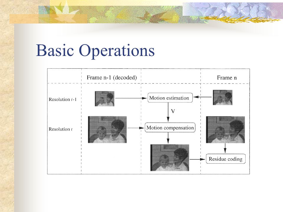 Basic Operations