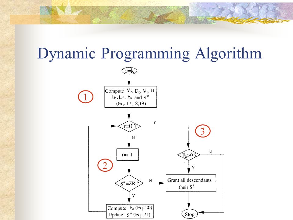 Dynamic Programming Algorithm 1 2 3