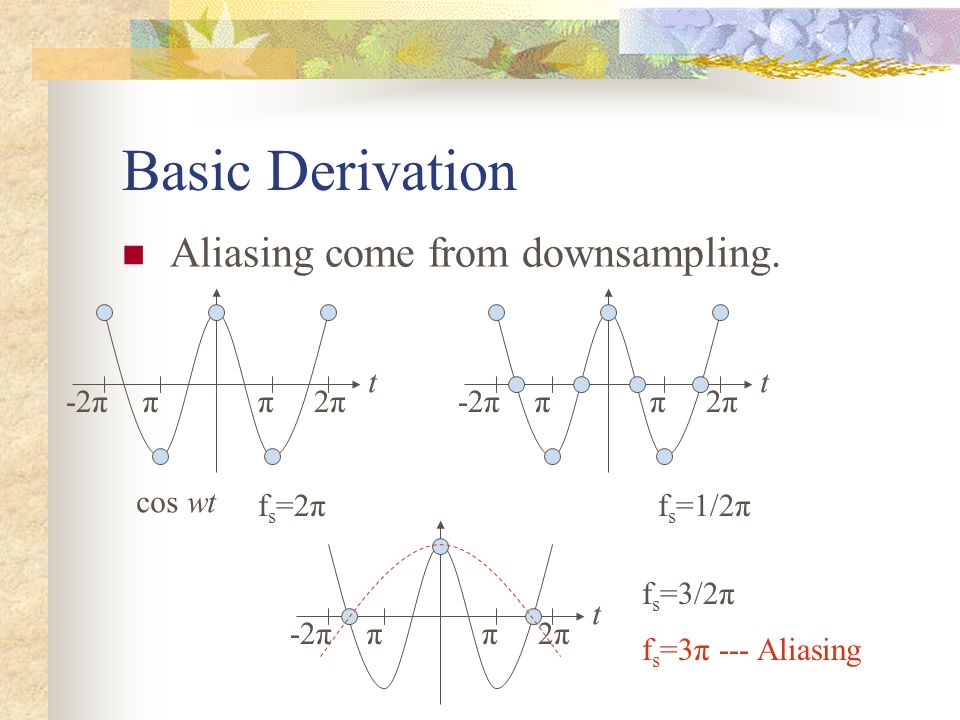Basic Derivation Aliasing come from downsampling.