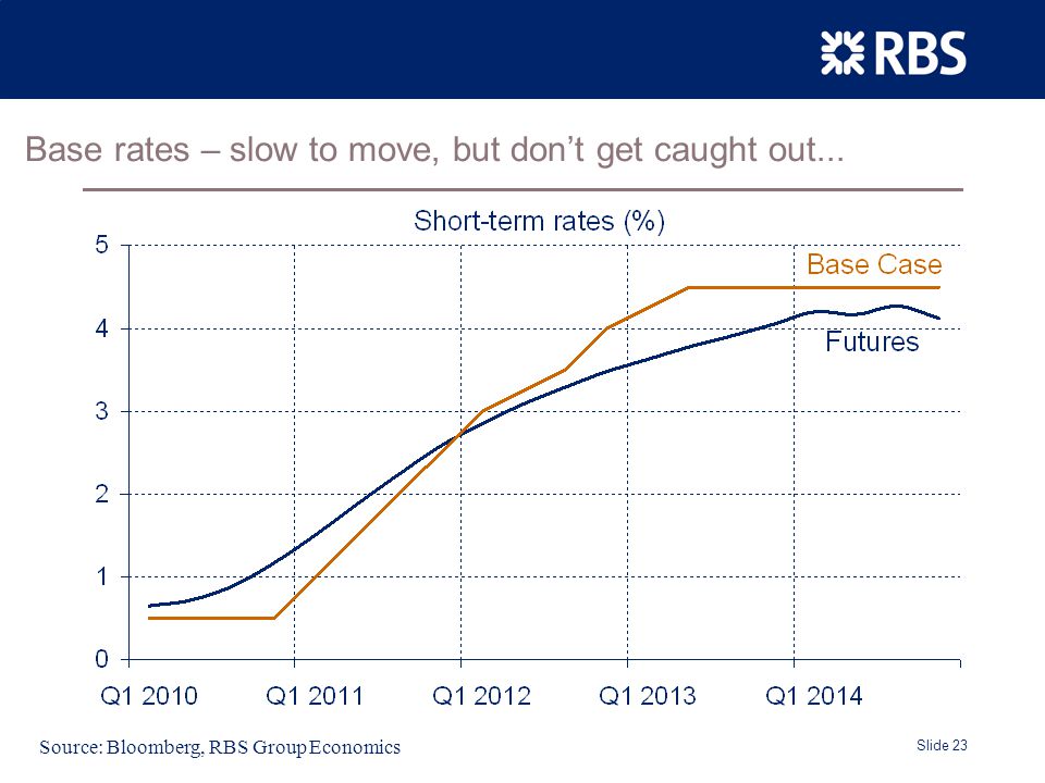 Slide 23 Base rates – slow to move, but don’t get caught out...