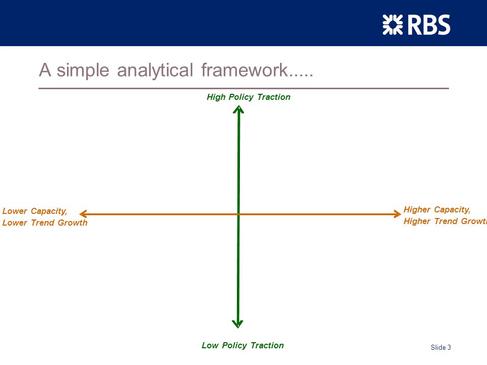 Slide 3 A simple analytical framework.....