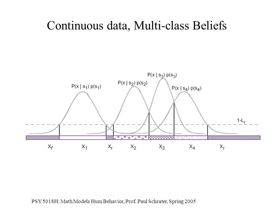 PSY 5018H: Math Models Hum Behavior, Prof.