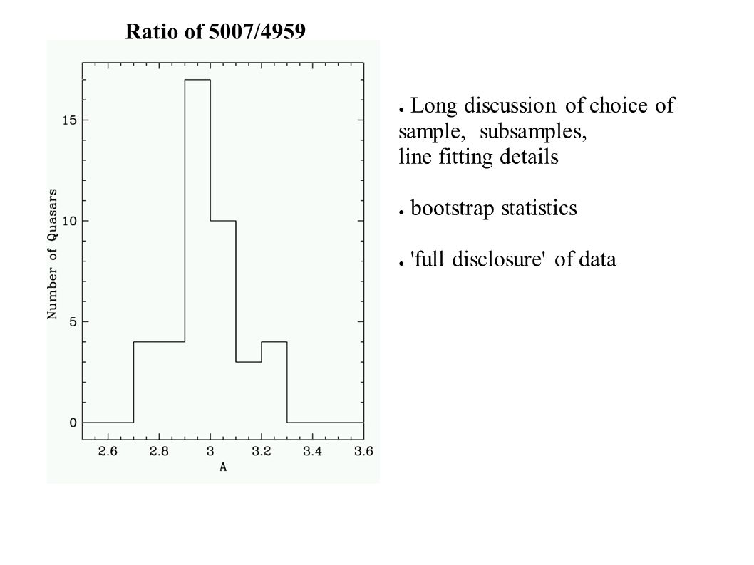 ● Long discussion of choice of sample, subsamples, line fitting details ● bootstrap statistics ● full disclosure of data Ratio of 5007/4959