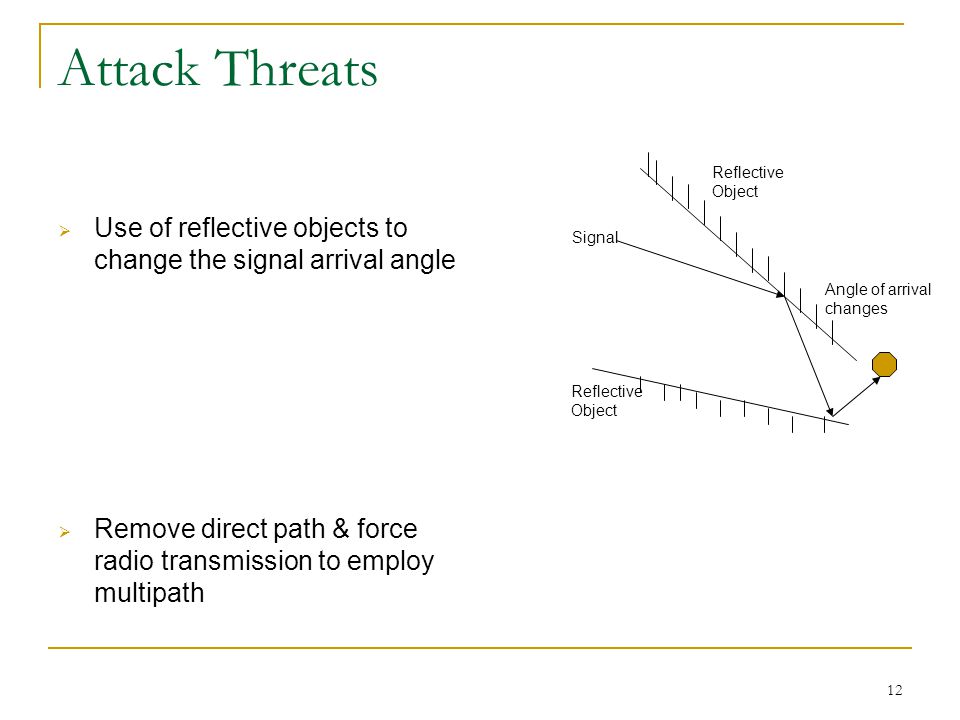 12 Attack Threats  Use of reflective objects to change the signal arrival angle  Remove direct path & force radio transmission to employ multipath Reflective Object Signal Angle of arrival changes