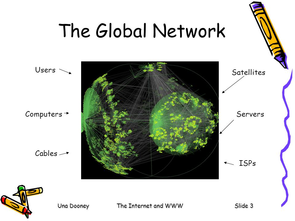 Una DooneyThe Internet and WWWSlide 3 The Global Network Satellites Computers Cables Servers Users ISPs