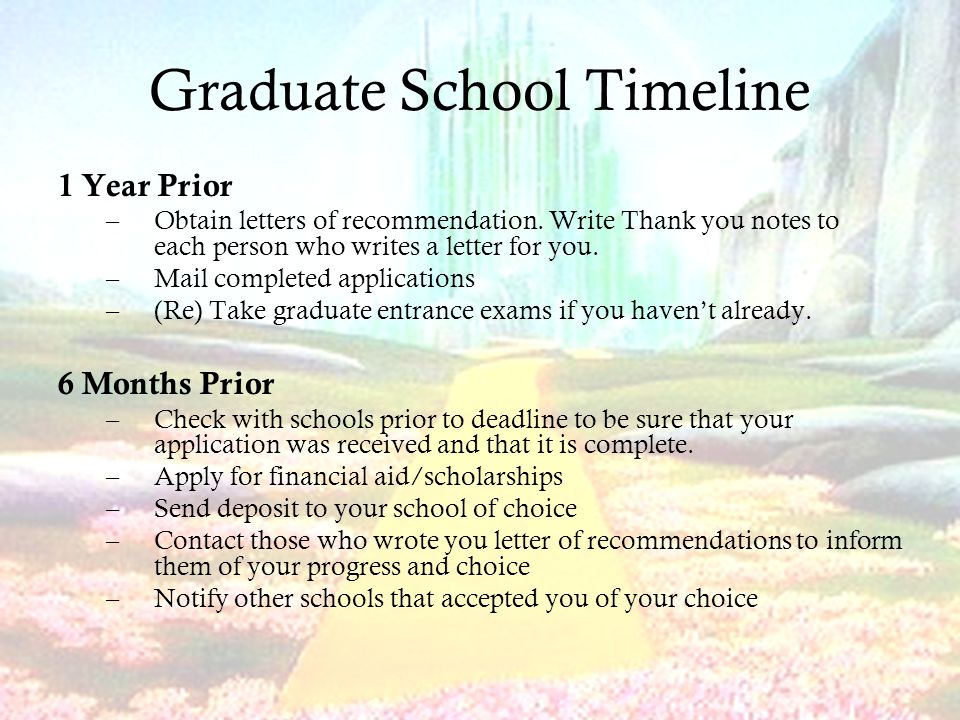 Graduate School Timeline 1 Year Prior –Obtain letters of recommendation.
