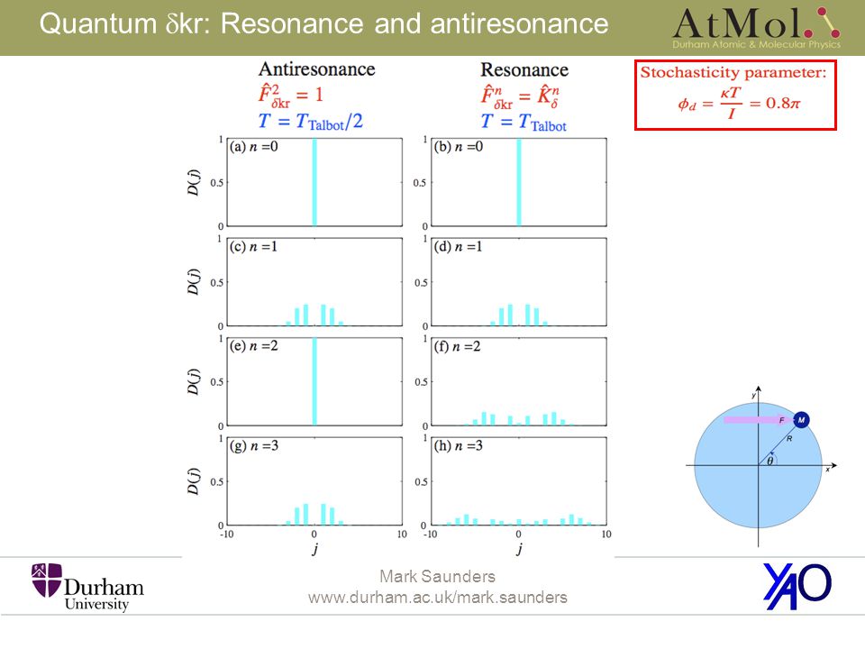 Mark Saunders   Quantum  kr: Resonance and antiresonance