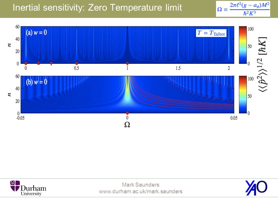 Mark Saunders   Inertial sensitivity: Zero Temperature limit