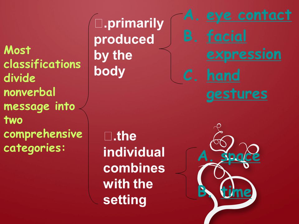 By 黄燕君 李竞 芦俊 张 雪 钱磊 刘 戈 彭凤雁 Most Classifications Divide Nonverbal Message Into Two Comprehensive Categories Primarily Produced By The Ppt Download By 黄燕君 李竞 芦俊 张 雪 钱磊 刘 戈 彭凤雁 Most Classifications Divide Nonverbal Message Into Two Comprehensive Categories Primarily Produced By The Ppt Download