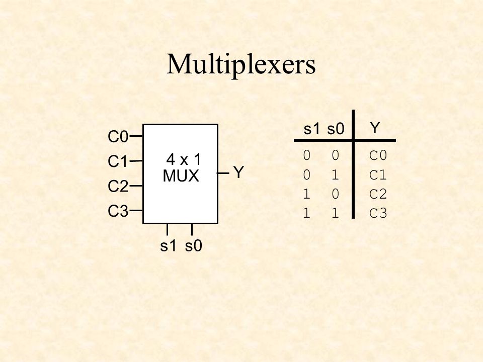 Multiplexers Module M6 1 Section 6 4 Multiplexers A 4 To 1 Mux Ttl Multiplexer A 2 To 1 Mux Ppt Download