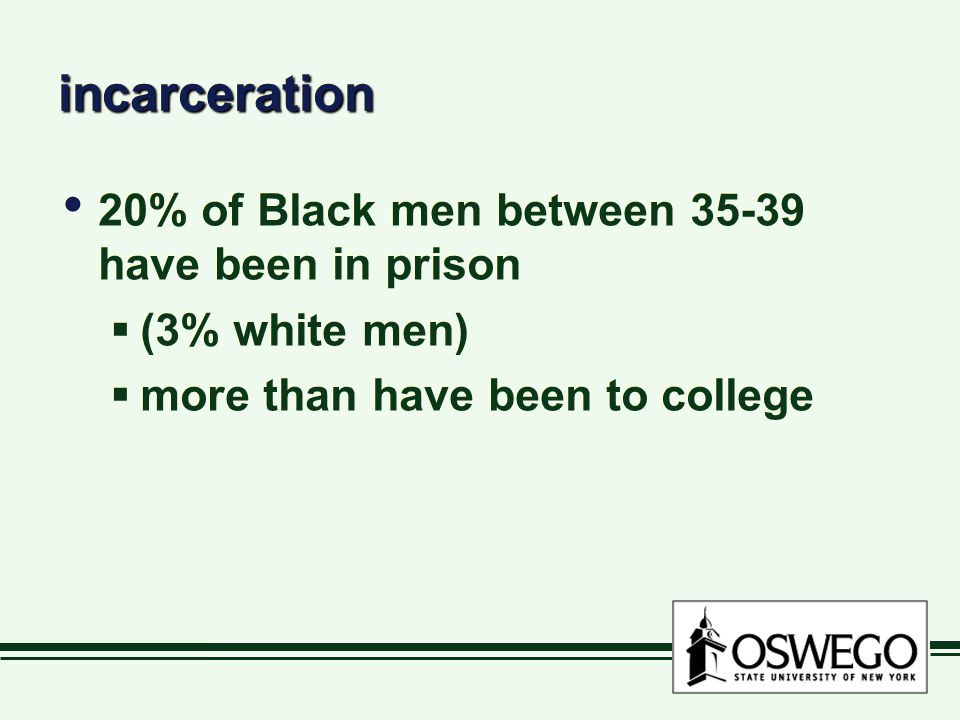 incarcerationincarceration 20% of Black men between have been in prison  (3% white men)  more than have been to college 20% of Black men between have been in prison  (3% white men)  more than have been to college