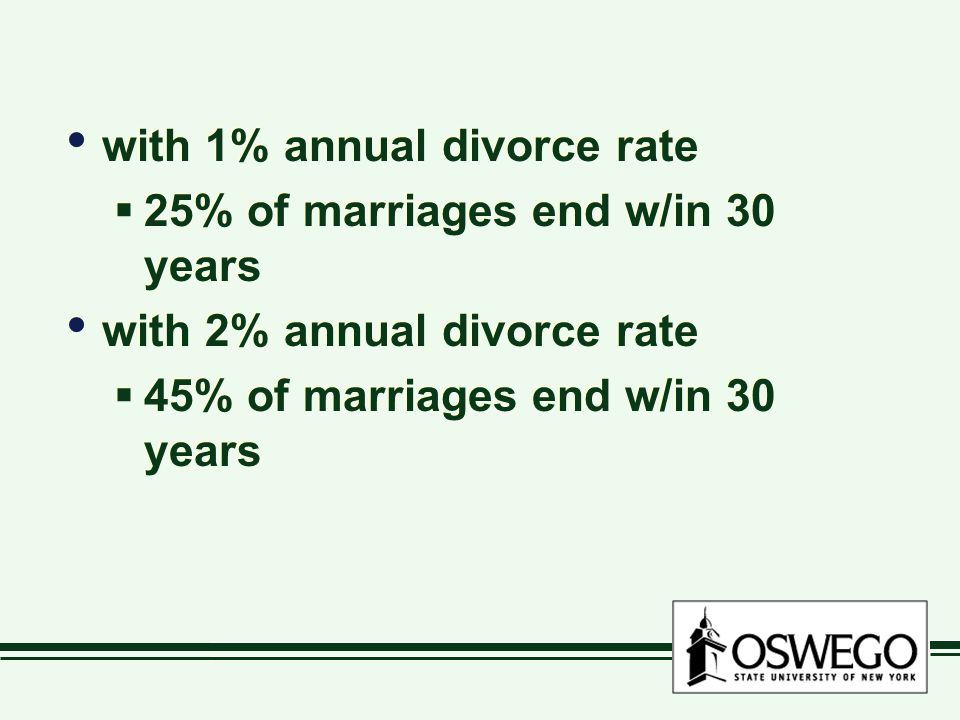 with 1% annual divorce rate  25% of marriages end w/in 30 years with 2% annual divorce rate  45% of marriages end w/in 30 years with 1% annual divorce rate  25% of marriages end w/in 30 years with 2% annual divorce rate  45% of marriages end w/in 30 years