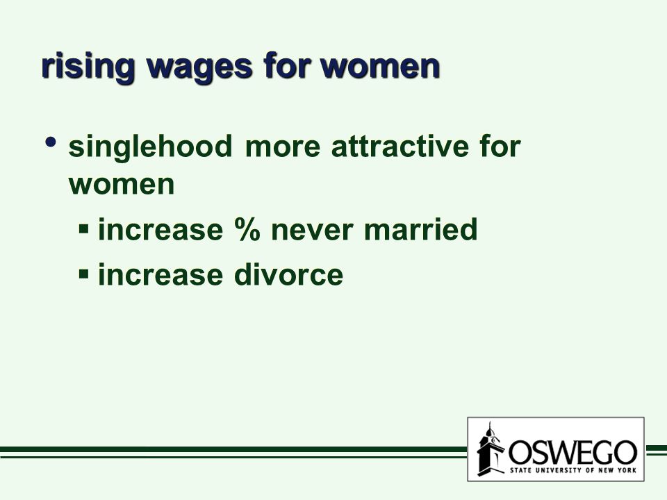 rising wages for women singlehood more attractive for women  increase % never married  increase divorce singlehood more attractive for women  increase % never married  increase divorce