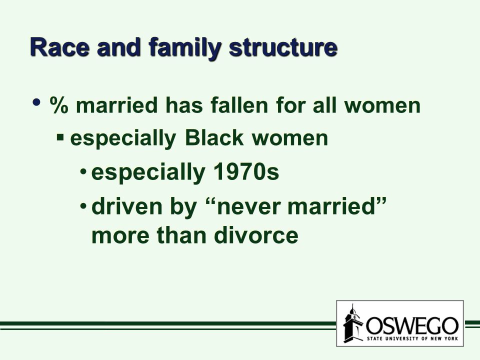 Race and family structure % married has fallen for all women  especially Black women especially 1970s driven by never married more than divorce % married has fallen for all women  especially Black women especially 1970s driven by never married more than divorce