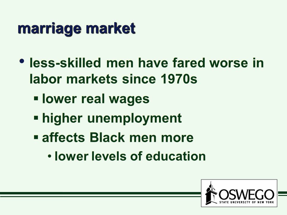 marriage market less-skilled men have fared worse in labor markets since 1970s  lower real wages  higher unemployment  affects Black men more lower levels of education less-skilled men have fared worse in labor markets since 1970s  lower real wages  higher unemployment  affects Black men more lower levels of education