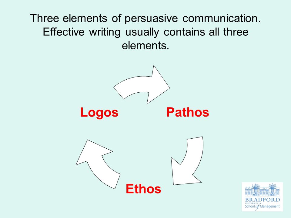Three elements of persuasive communication. Effective writing usually contains all three elements.