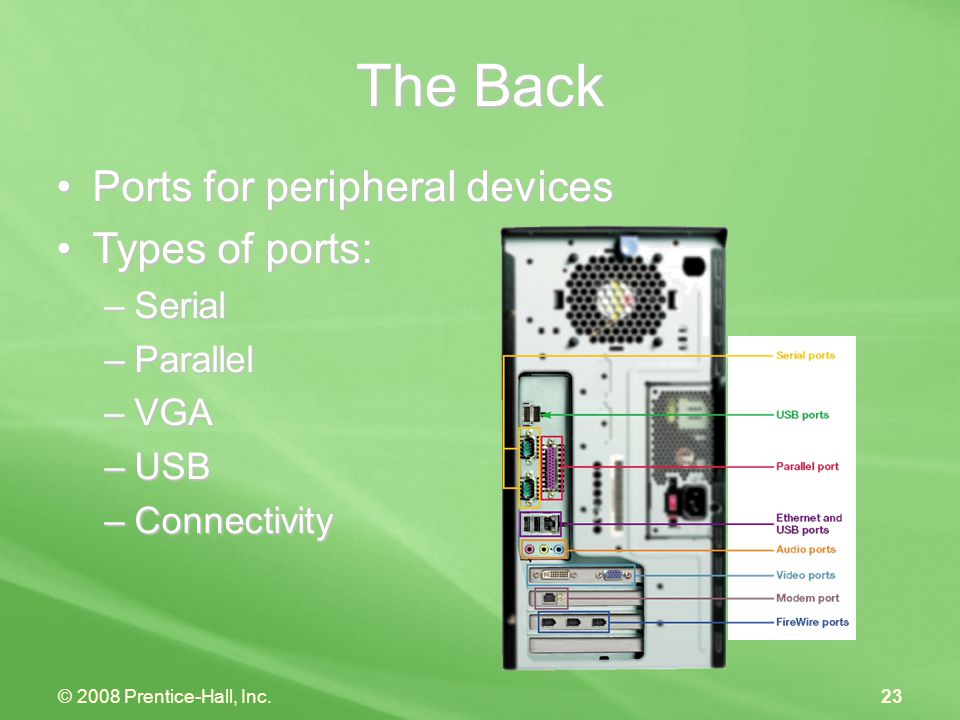 © 2008 Prentice-Hall, Inc.23 The Back Ports for peripheral devicesPorts for peripheral devices Types of ports:Types of ports: –Serial –Parallel –VGA –USB –Connectivity