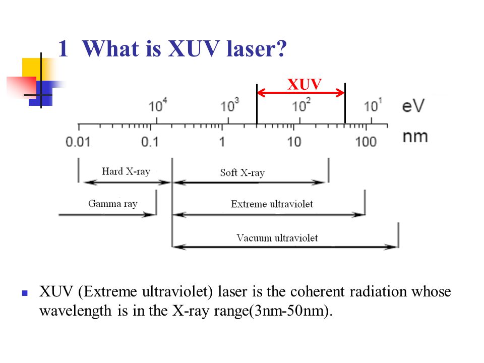 Doctorant: Limin Meng Directrice: Annie Klisnick Etude expérimentale et  simulation numérique des lasers XUV transitoires en mode ASE et injecté  Experimental. - ppt download