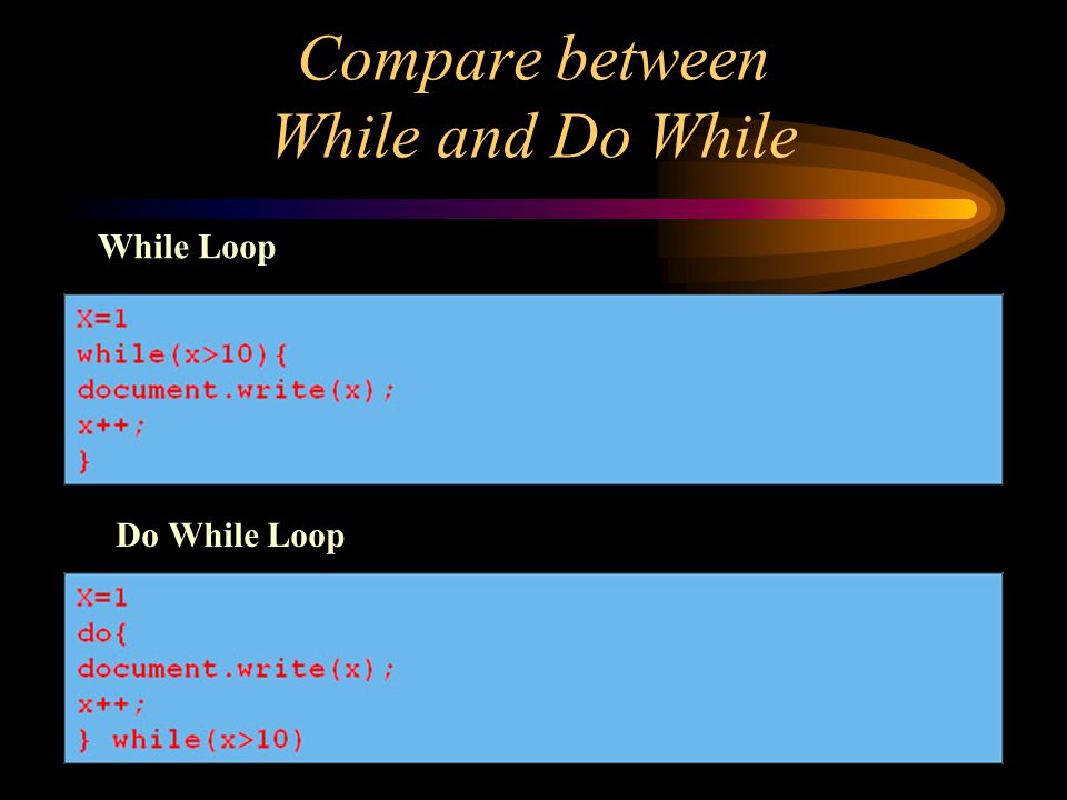 Compare between While and Do While While Loop Do While Loop