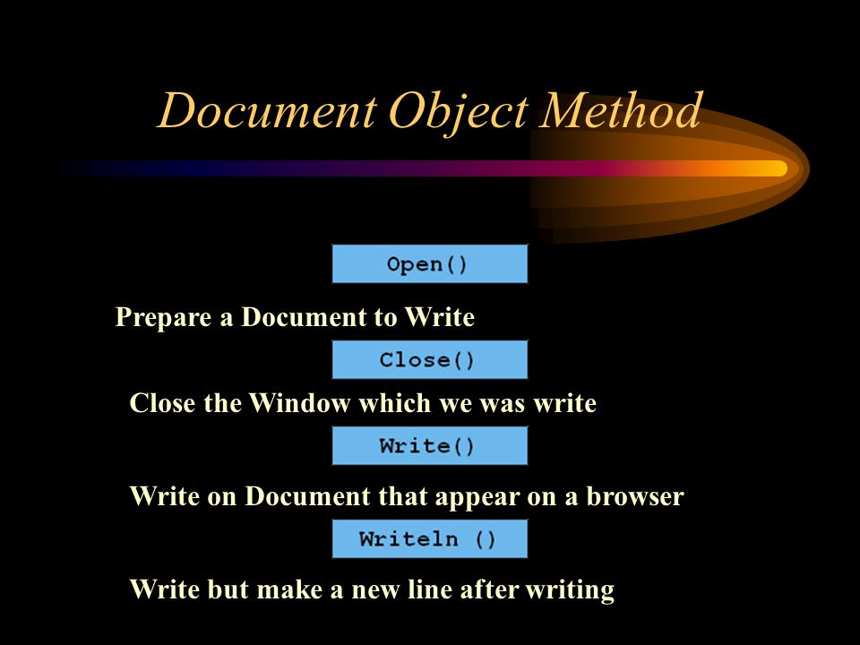 Document Object Method Prepare a Document to Write Close the Window which we was write Write on Document that appear on a browser Write but make a new line after writing