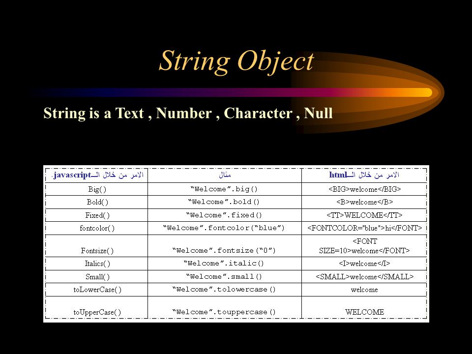 String Object String is a Text, Number, Character, Null