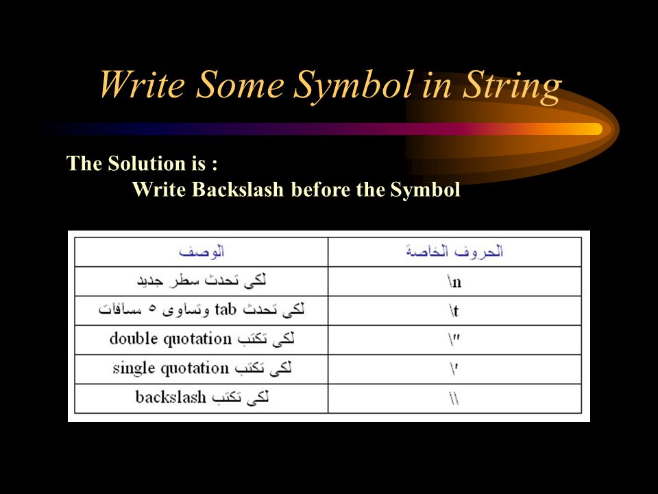 Write Some Symbol in String The Solution is : Write Backslash before the Symbol