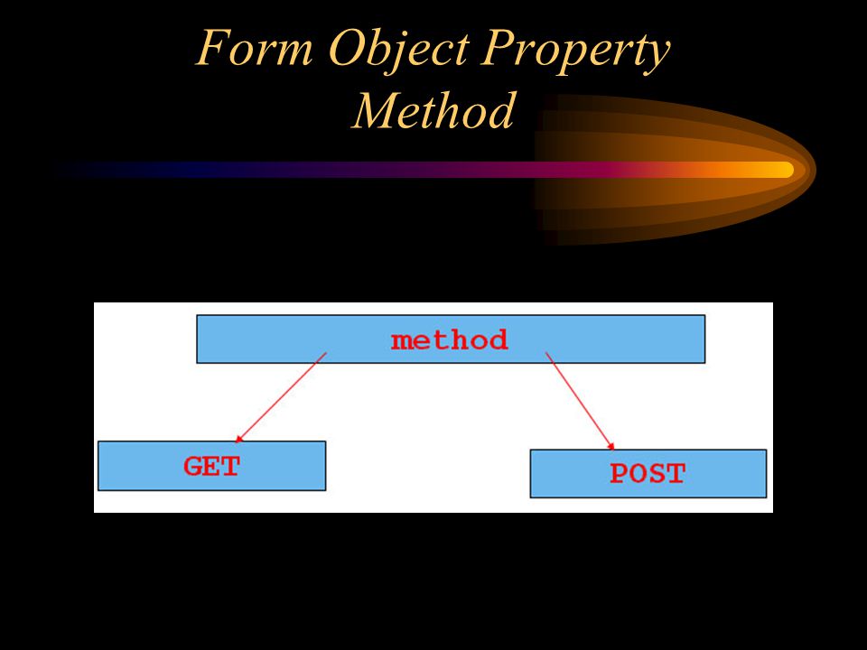 Form Object Property Method
