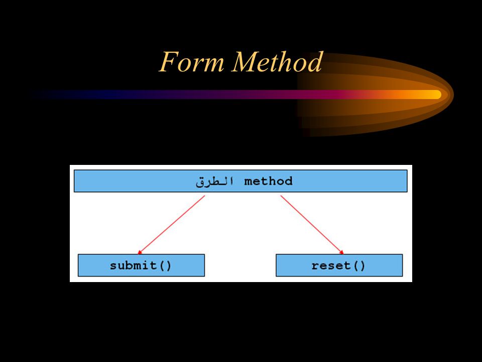 Form Method