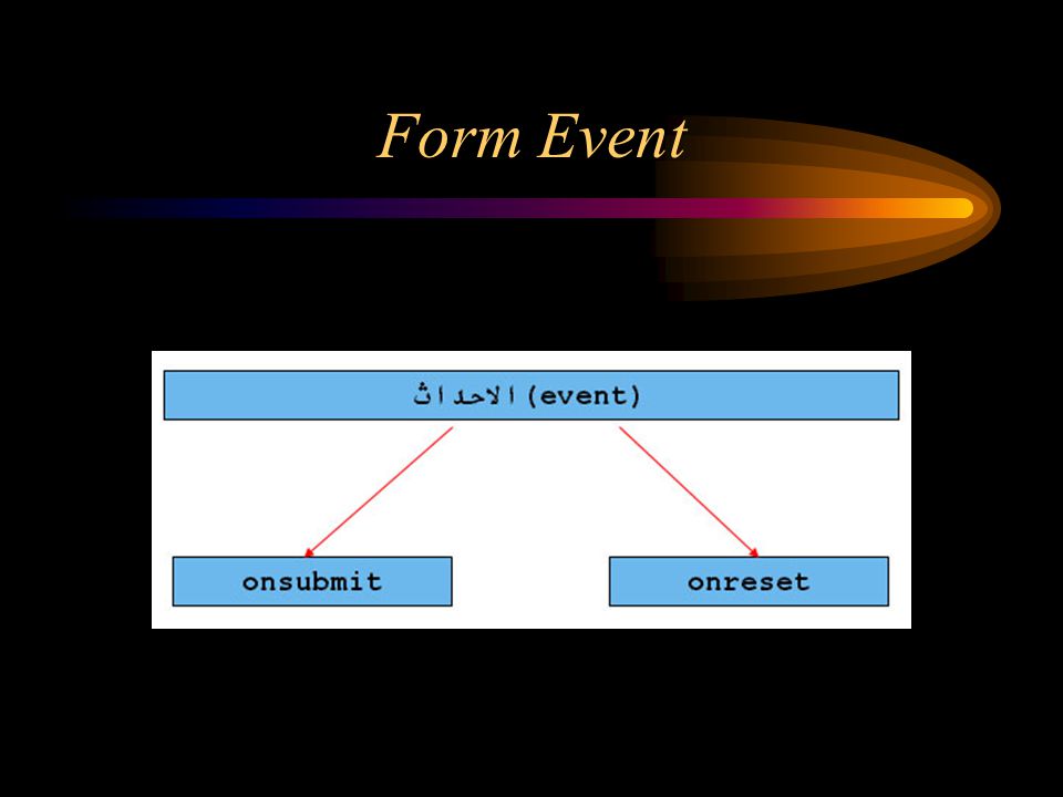 Form Event