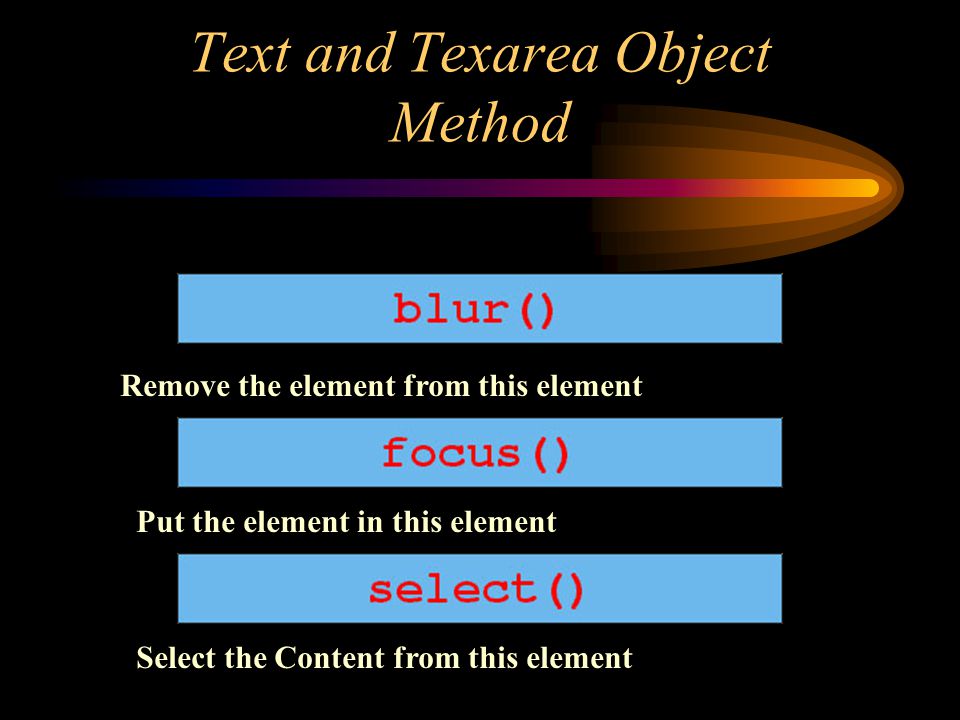 Text and Texarea Object Method Remove the element from this element Put the element in this element Select the Content from this element