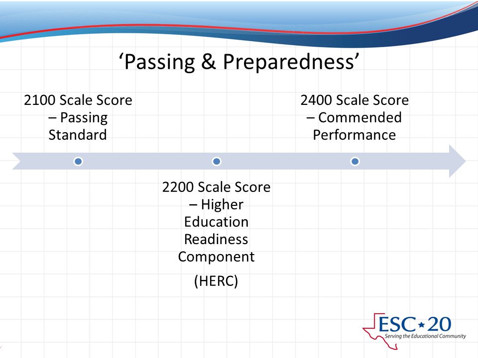 ‘Passing & Preparedness’ 2100 Scale Score – Passing Standard 2200 Scale Score – Higher Education Readiness Component (HERC) 2400 Scale Score – Commended Performance