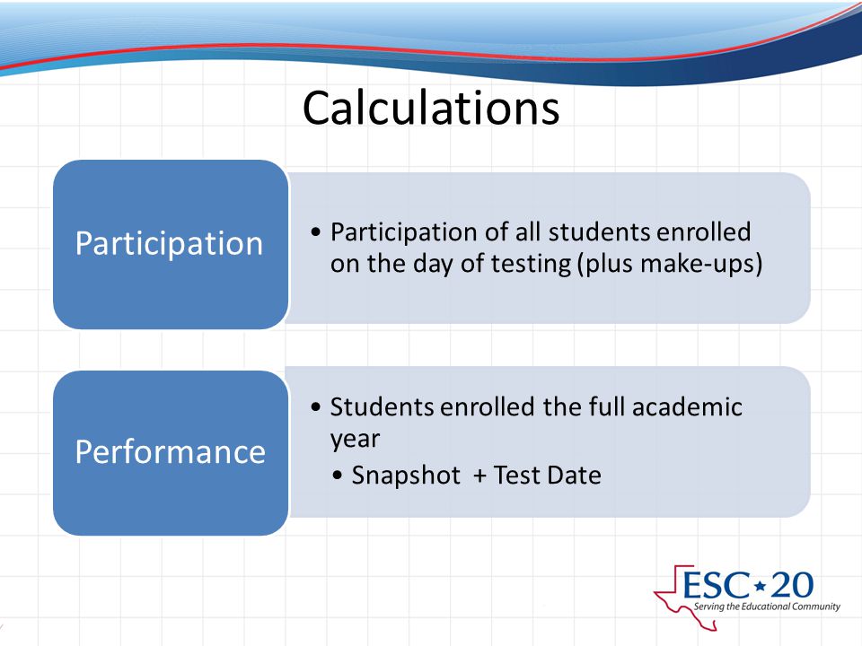 Calculations Participation of all students enrolled on the day of testing (plus make-ups) Participation Students enrolled the full academic year Snapshot + Test Date Performance