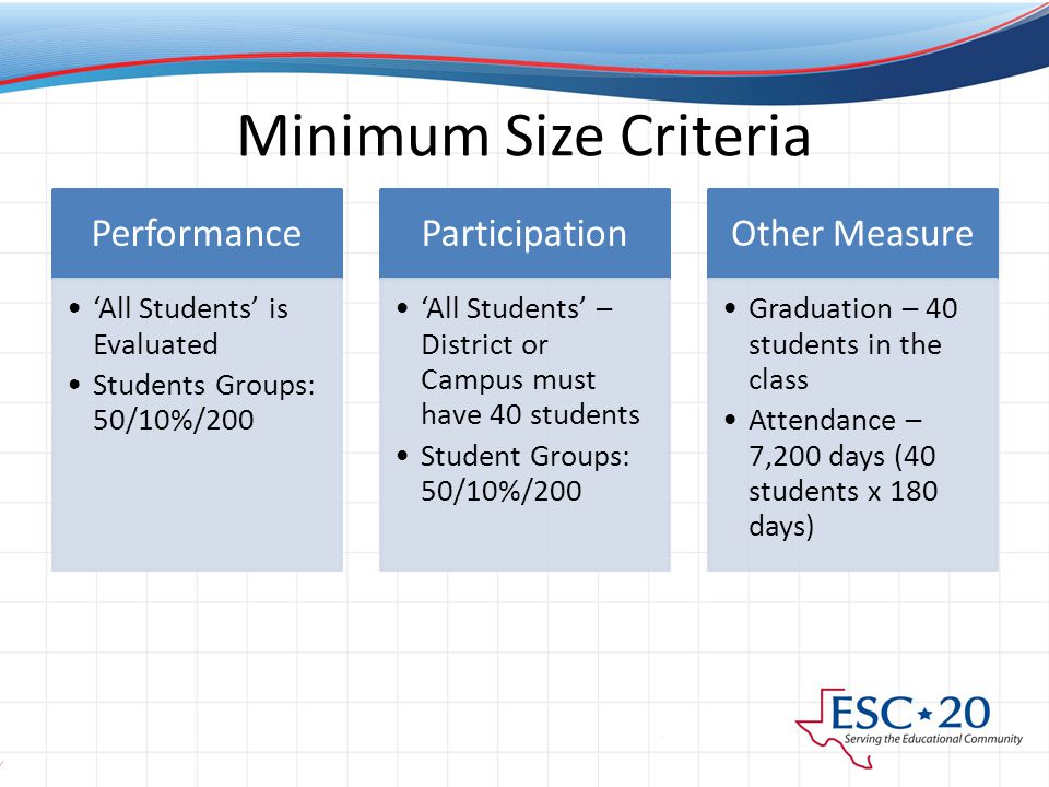 Minimum Size Criteria Performance ‘All Students’ is Evaluated Students Groups: 50/10%/200 Participation ‘All Students’ – District or Campus must have 40 students Student Groups: 50/10%/200 Other Measure Graduation – 40 students in the class Attendance – 7,200 days (40 students x 180 days)