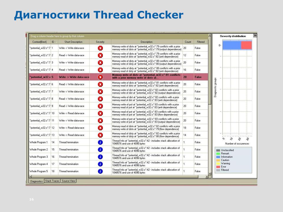 Примеры тредов. Поиск ошибок в ПК устройство Checker. [Thread-9/info] [Industrial upgrade]: [update Checker] thread finished. Checking thread