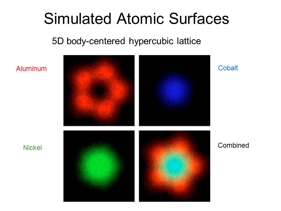 Simulated Atomic Surfaces 5D body-centered hypercubic lattice Aluminum Cobalt Nickel Combined