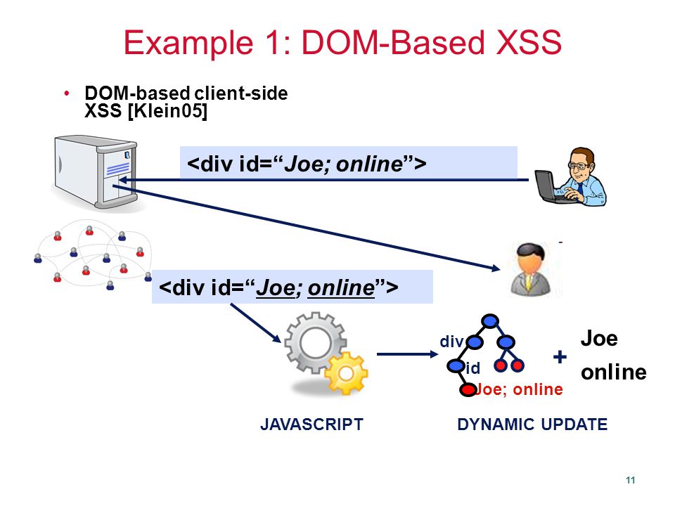 Update instance. Межсайтовый скриптинг (Cross site Scripting, XSS). XSS В dom-модели. XSS Injection примеры. XSS инъекции.