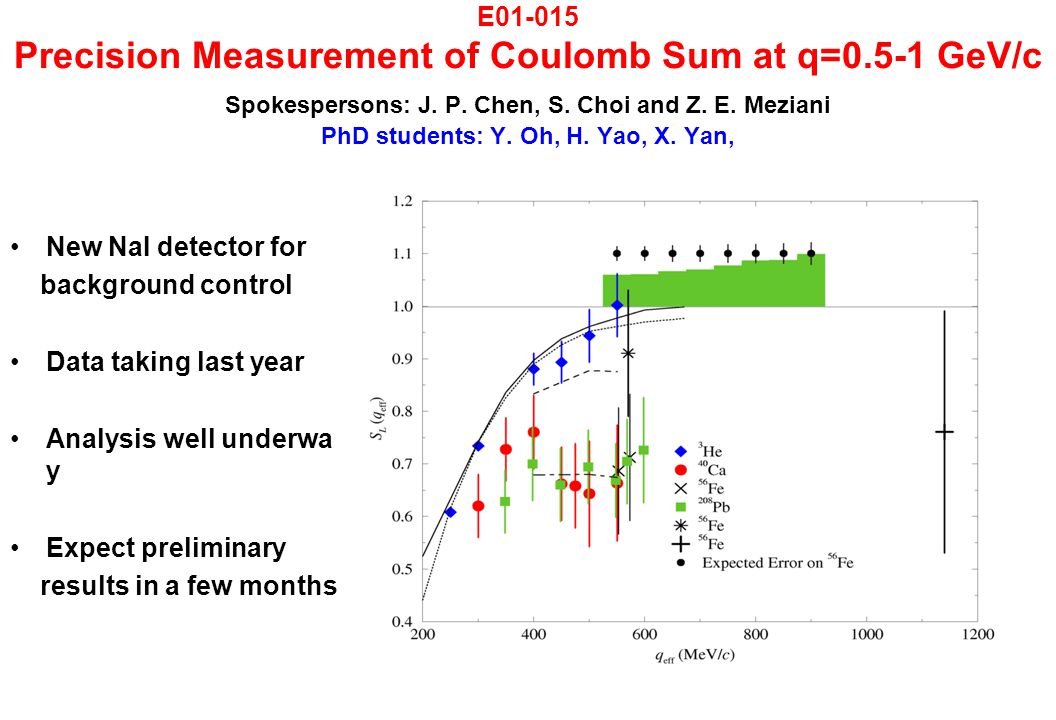 E Precision Measurement of Coulomb Sum at q=0.5-1 GeV/c Spokespersons: J.