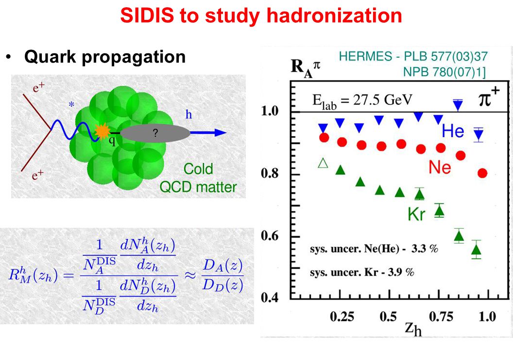 SIDIS to study hadronization Quark propagation
