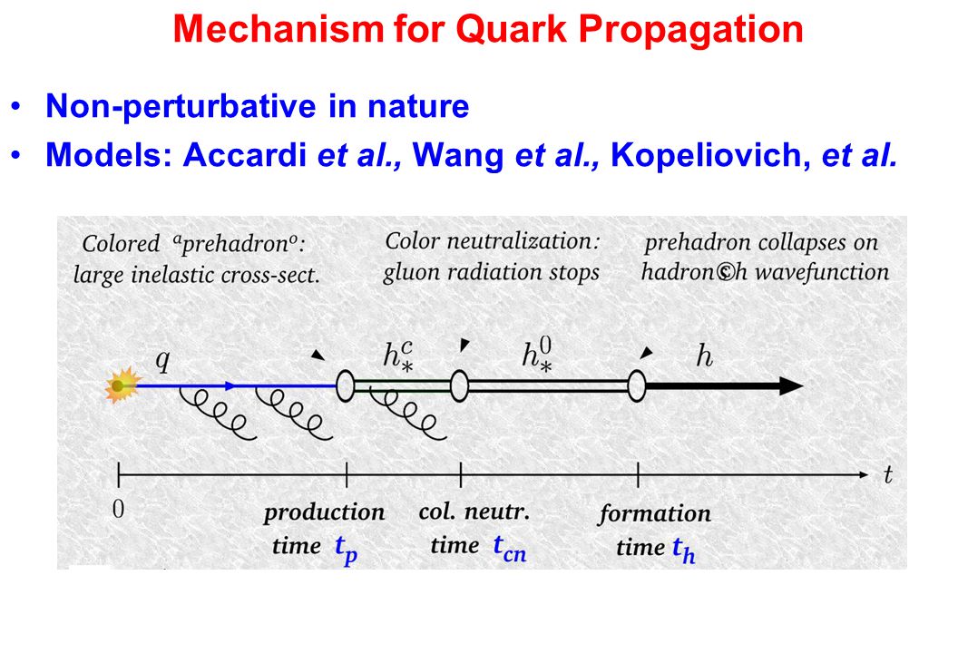 Mechanism for Quark Propagation Non-perturbative in nature Models: Accardi et al., Wang et al., Kopeliovich, et al.